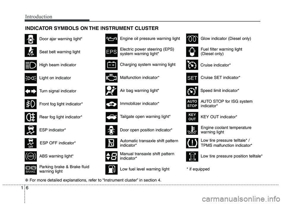 KIA VENGA 2010  Owners Manual Introduction
6
1
INDICATOR SYMBOLS ON THE INSTRUMENT CLUSTER
Engine coolant temperature 
warning light
Seat belt warning light
High beam indicator
Turn signal indicator
ABS warning light*
Parking brak