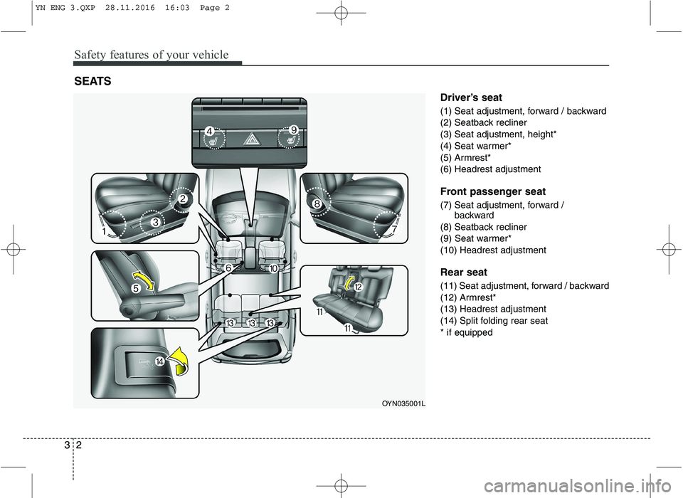 KIA VENGA 2016 User Guide Safety features of your vehicle
2
3
Driver’s seat 
(1) Seat adjustment, forward / backward 
(2) Seatback recliner
(3) Seat adjustment, height*
(4) Seat warmer*
(5) Armrest*
(6) Headrest adjustment 
