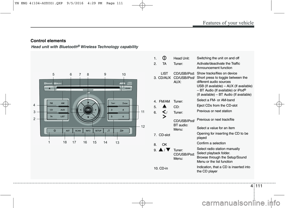 KIA VENGA 2016  Owners Manual 4111
Features of your vehicle
Control elements
1. Head Unit: 
2. TA Tuner:LIST CD/USB/iPod:
3. CD/AUX CD/USB/iPod/  AUX:
4. FM/AM Tuner:
5. CD:6. /Tuner: 
CD/USB/iPod/ BT audio:
Menu:
7. CD-slot 
8. O
