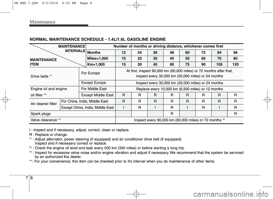 KIA VENGA 2016 Owners Manual Maintenance
8
7
I : Inspect and if necessary, adjust, correct, clean or replace.
R : Replace or change.* 1
: Adjust alternator, power steering (if equipped) and air conditioner drive belt (if equippe KIA VENGA 2016 Owners Manual Maintenance
8
7
I : Inspect and if necessary, adjust, correct, clean or replace.
R : Replace or change.* 1
: Adjust alternator, power steering (if equipped) and air conditioner drive belt (if equippe