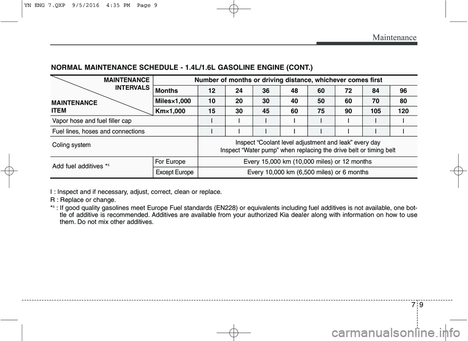 KIA VENGA 2016 Owners Manual 79
Maintenance
I : Inspect and if necessary, adjust, correct, clean or replace.
R : Replace or change.*5
: If good quality gasolines meet Europe Fuel standards (EN228) or equivalents including fuel a KIA VENGA 2016 Owners Manual 79
Maintenance
I : Inspect and if necessary, adjust, correct, clean or replace.
R : Replace or change.*5
: If good quality gasolines meet Europe Fuel standards (EN228) or equivalents including fuel a