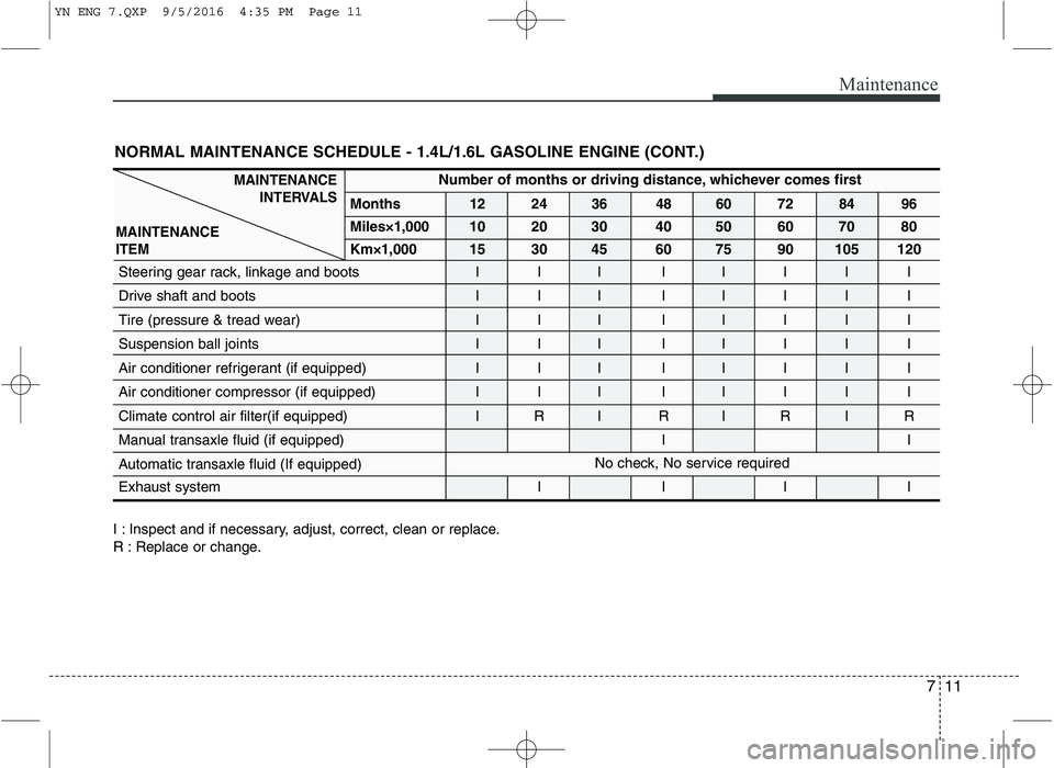 KIA VENGA 2016 Owners Manual 711
Maintenance
I : Inspect and if necessary, adjust, correct, clean or replace.
R : Replace or change.
Number of months or driving distance, whichever comes first
Months 12 24 36 48 60 72 84 96 Mile KIA VENGA 2016 Owners Manual 711
Maintenance
I : Inspect and if necessary, adjust, correct, clean or replace.
R : Replace or change.
Number of months or driving distance, whichever comes first
Months 12 24 36 48 60 72 84 96 Mile
