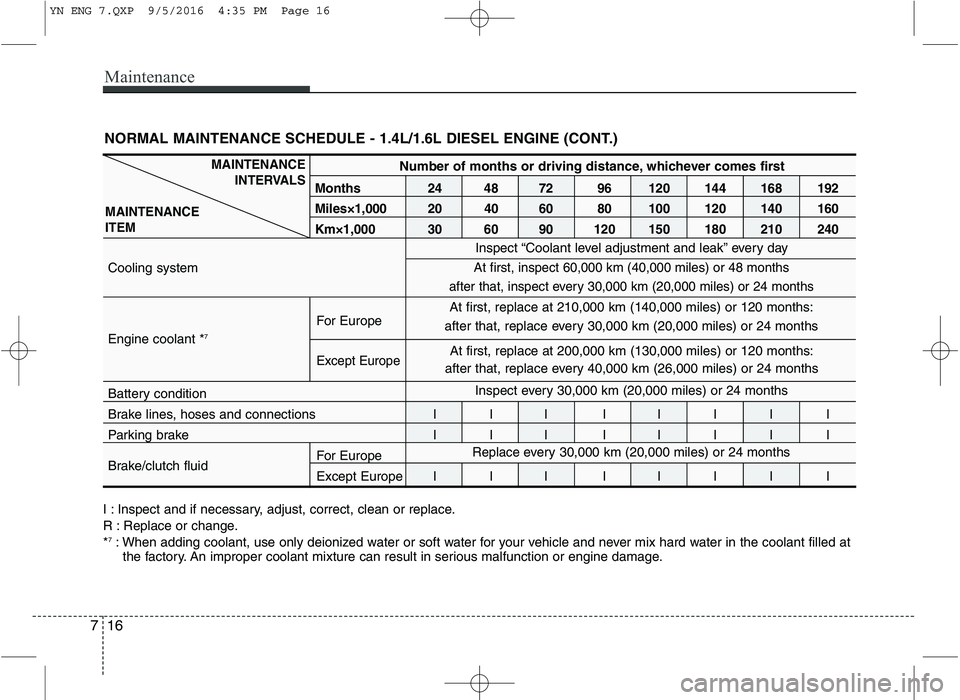 KIA VENGA 2016 Owners Manual Maintenance
16
7
NORMAL MAINTENANCE SCHEDULE - 1.4L/1.6L DIESEL ENGINE (CONT.)
I : Inspect and if necessary, adjust, correct, clean or replace.
R : Replace or change.* 7
: When adding coolant, use on KIA VENGA 2016 Owners Manual Maintenance
16
7
NORMAL MAINTENANCE SCHEDULE - 1.4L/1.6L DIESEL ENGINE (CONT.)
I : Inspect and if necessary, adjust, correct, clean or replace.
R : Replace or change.* 7
: When adding coolant, use on