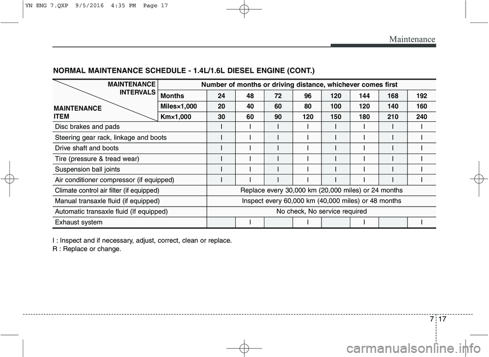 KIA VENGA 2016 Owners Manual 717
Maintenance
NORMAL MAINTENANCE SCHEDULE - 1.4L/1.6L DIESEL ENGINE (CONT.)
I : Inspect and if necessary, adjust, correct, clean or replace.
R : Replace or change.
MAINTENANCEINTERVALS
MAINTENANCE KIA VENGA 2016 Owners Manual 717
Maintenance
NORMAL MAINTENANCE SCHEDULE - 1.4L/1.6L DIESEL ENGINE (CONT.)
I : Inspect and if necessary, adjust, correct, clean or replace.
R : Replace or change.
MAINTENANCEINTERVALS
MAINTENANCE