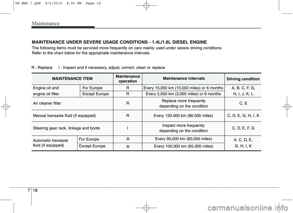 KIA VENGA 2016  Owners Manual Maintenance
18
7
MAINTENANCE UNDER SEVERE USAGE CONDITIONS - 1.4L/1.6L DIESEL ENGINE 
The following items must be serviced more frequently on cars mainly used under severe driving conditions. 
Refer t