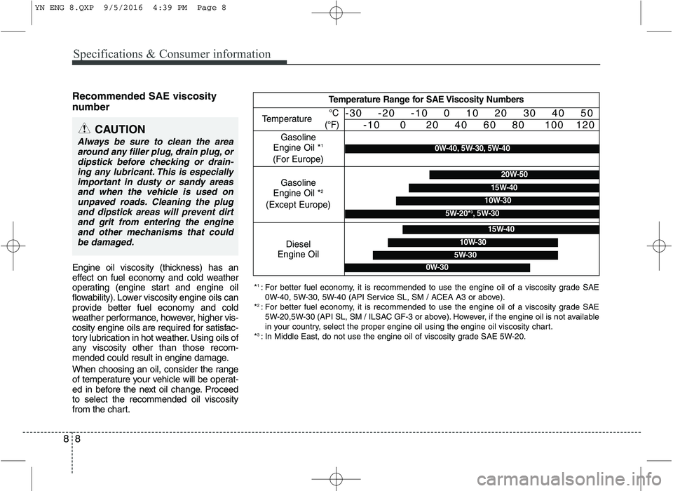 KIA VENGA 2016 Owners Manual Specifications & Consumer information
8
8
Recommended SAE viscosity
number
Engine oil viscosity (thickness) has an
effect on fuel economy and cold weather
operating (engine start and engine oil
KIA VENGA 2016 Owners Manual Specifications & Consumer information
8
8
Recommended SAE viscosity
number
Engine oil viscosity (thickness) has an
effect on fuel economy and cold weather
operating (engine start and engine oil