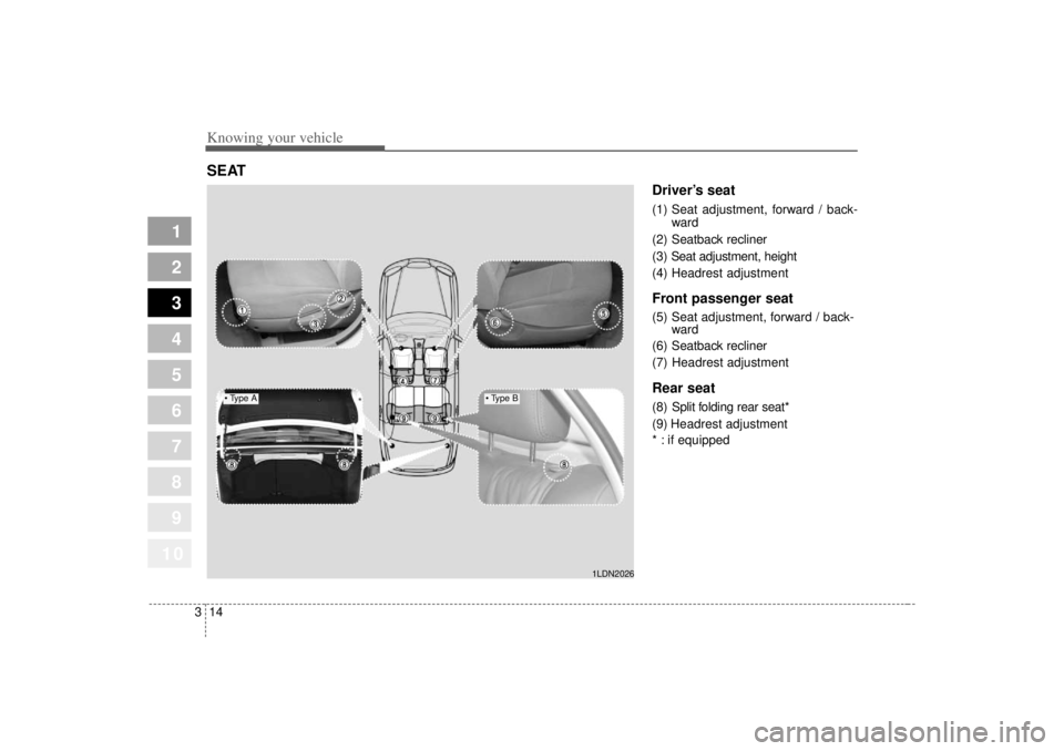 KIA SPECTRA5 2007  Owners Manual Knowing your vehicle14
3
1
2
3
4
5
6
7
8
910
Driver’s seat(1) Seat adjustment, forward / back-
ward
(2) Seatback recliner
(3) Seat adjustment, height
(4) Headrest adjustmentFront passenger seat(5) S