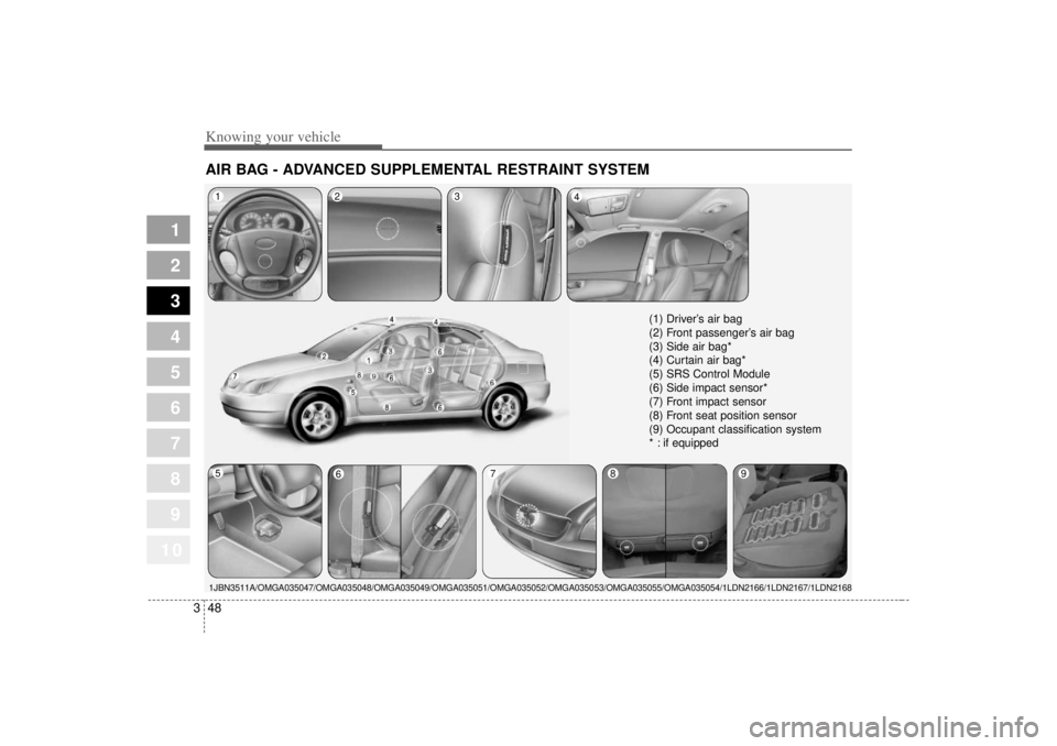 KIA SPECTRA5 2007 Owners Manual Knowing your vehicle48
3
1
2
3
4
5
6
7
8
910
AIR BAG - ADVANCED SUPPLEMENTAL RESTRAINT SYSTEM 1JBN3511A/OMGA035047/OMGA035048/OMGA035049/OMGA035051/OMGA035052/OMGA035\
053/OMGA035055/OMGA035054/1LDN21 KIA SPECTRA5 2007 Owners Manual Knowing your vehicle48
3
1
2
3
4
5
6
7
8
910
AIR BAG - ADVANCED SUPPLEMENTAL RESTRAINT SYSTEM 1JBN3511A/OMGA035047/OMGA035048/OMGA035049/OMGA035051/OMGA035052/OMGA035\
053/OMGA035055/OMGA035054/1LDN21