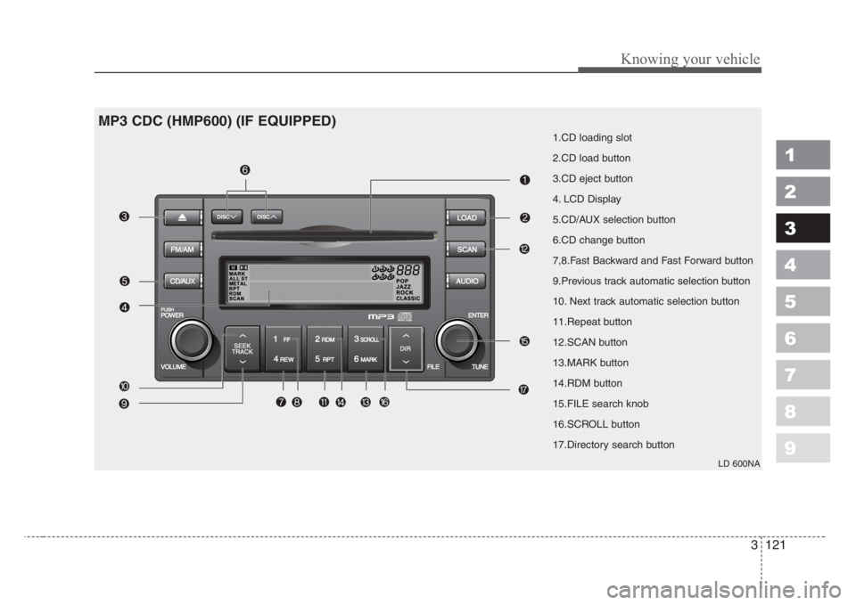 KIA SPECTRA5 2008  Owners Manual 3 121
Knowing your vehicle
1
2
3
4
5
6
7
8
9
1.CD loading slot
2.CD load button
3.CD eject button
4. LCD Display
5.CD/AUX selection button
6.CD change button
7,8.Fast Backward and Fast Forward button
