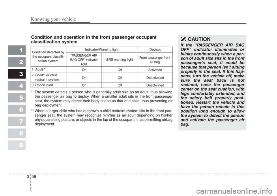 KIA SPECTRA5 2008  Owners Manual Knowing your vehicle
58 3
1
2
3
4
5
6
7
8
9
Condition and operation in the front passenger occupant 
classification system
Condition detected by
the occupant classifi-
cation system
1. Adult *
1
2. Ch