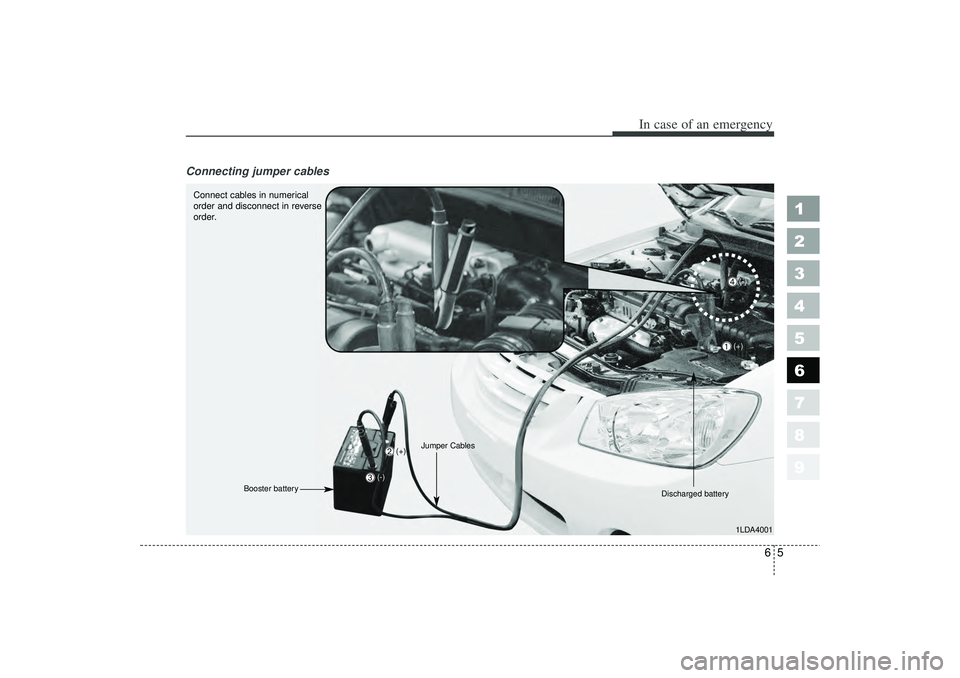 KIA SPECTRA5 2006 Owners Manual 65
In case of an emergency
Connecting jumper cables
1
2
3
4
5
6
7
8
9
1LDA4001
Connect cables in numerical
order and disconnect in reverse
order.
Discharged battery(+)
Jumper Cables
Booster batter KIA SPECTRA5 2006 Owners Manual 65
In case of an emergency
Connecting jumper cables
1
2
3
4
5
6
7
8
9
1LDA4001
Connect cables in numerical
order and disconnect in reverse
order.
Discharged battery(+)
Jumper Cables
Booster batter