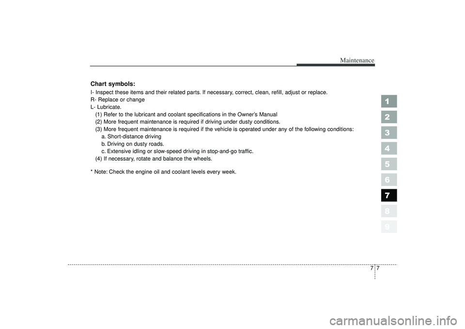 KIA SPECTRA5 2006 Owners Manual 77
Maintenance
1
2
3
4
5
6
7
8
9
Chart symbols:I- Inspect these items and their related parts. If necessary, correct, clean, refill, adjust or replace.
R- Replace or change
L- Lubricate.(1) Refer to t KIA SPECTRA5 2006 Owners Manual 77
Maintenance
1
2
3
4
5
6
7
8
9
Chart symbols:I- Inspect these items and their related parts. If necessary, correct, clean, refill, adjust or replace.
R- Replace or change
L- Lubricate.(1) Refer to t