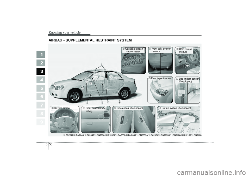 KIA SPECTRA5 2006  Owners Manual Knowing your vehicle56
3
1
2
3
4
5
6
7
8
9
AIRBAG - SUPPLEMENTAL RESTRAINT SYSTEM ➀Driver’ s airbag
➁Front passenger’ s
airbag
➃Curtain Airbag (if equipped)
➄Front impact sensor
➆SRS con