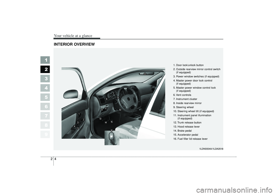 KIA SPECTRA5 2006 Owners Manual Your vehicle at a glance42
1
2
3
4
5
6
7
8
9
INTERIOR OVERVIEW
1LDN0004A/1LDA2018
1. Door lock/unlock button
2. Outside rearview mirror control switch(if equipped)
3. Power window switches (if equippe KIA SPECTRA5 2006 Owners Manual Your vehicle at a glance42
1
2
3
4
5
6
7
8
9
INTERIOR OVERVIEW
1LDN0004A/1LDA2018
1. Door lock/unlock button
2. Outside rearview mirror control switch(if equipped)
3. Power window switches (if equippe