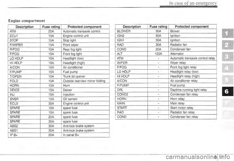 KIA SPECTRA5 2005 Owners Manual KIA SPECTRA5 2005 Owners Manual