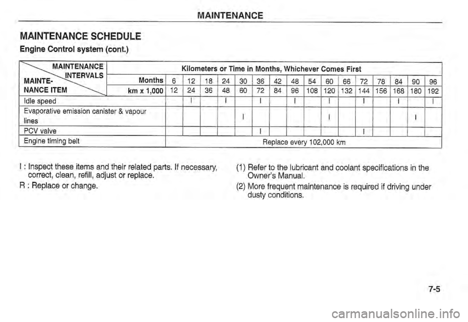 KIA SPECTRA5 2002 Owners Manual KIA SPECTRA5 2002 Owners Manual
