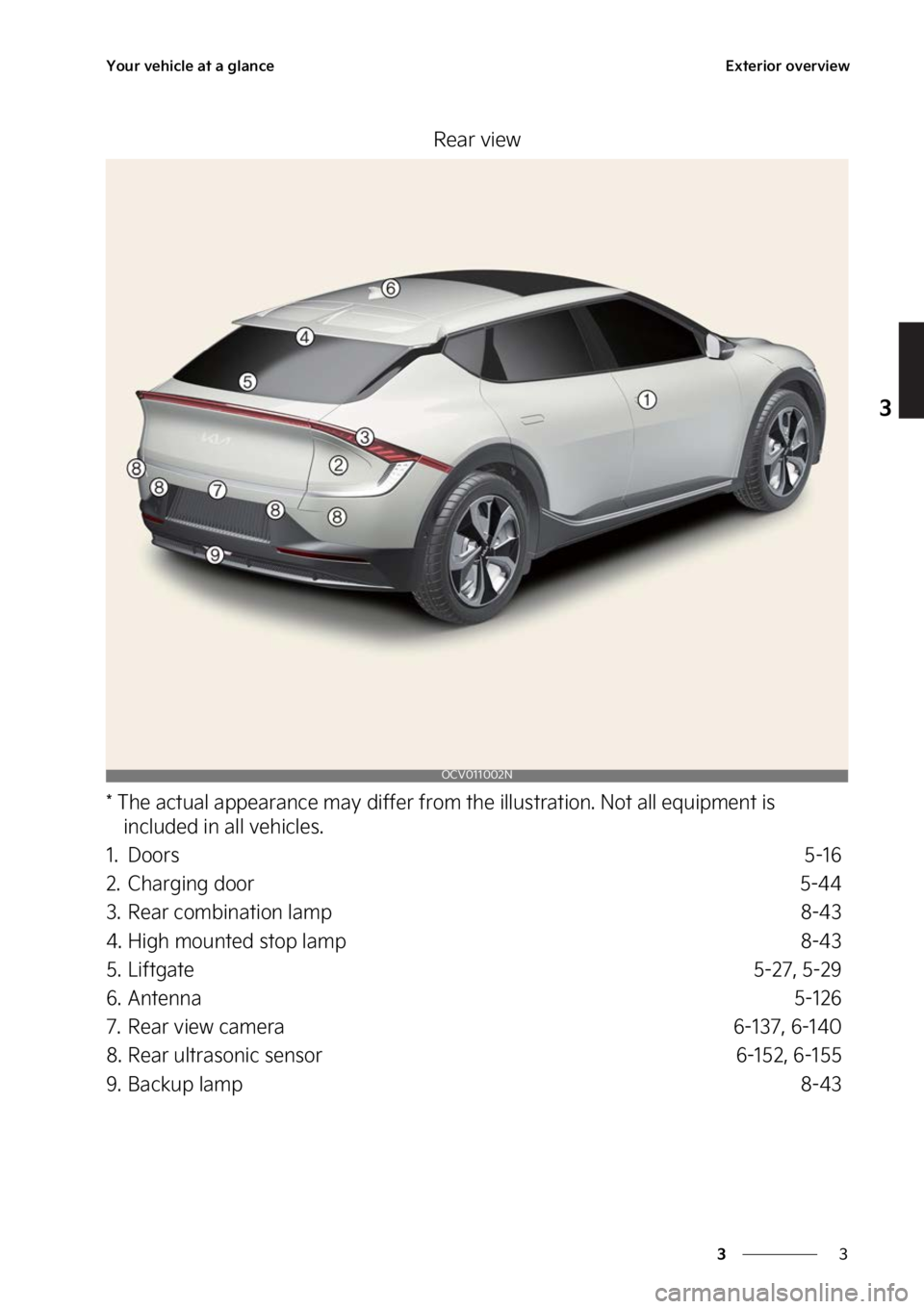 KIA EV6 2023 Repair Manual �
�
�
�:�P�V�S��W�F�I�J�D�M�F��B�U��B��H�M�B�O�D�F�&�Y�U�F�S�J�P�S��P�W�F�S�W�J�F�X
�3�F�B�S��W�J�F�X
���5�I�F��B�D�U�V�B�M��B�Q�Q�F�B�S�B�O�D�F��N�B�Z��E�J�G�G�F�S��G�S�P�N��U�I�F��