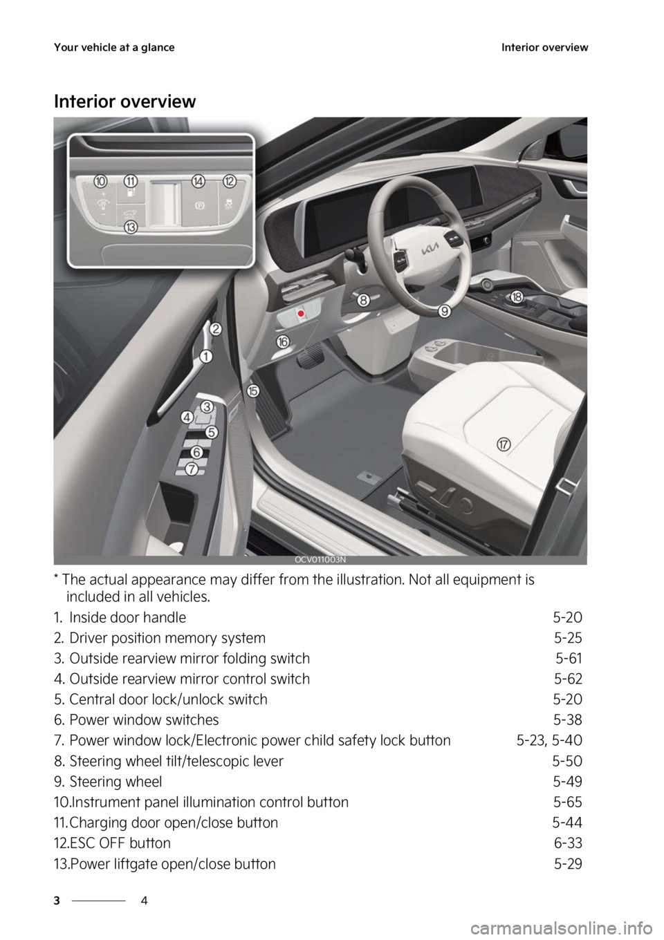 KIA EV6 2023 Repair Manual �:�P�V�S��W�F�I�J�D�M�F��B�U��B��H�M�B�O�D�F
�
�
�*�O�U�F�S�J�P�S��P�W�F�S�W�J�F�X
�*�O�U�F�S�J�P�S��P�W�F�S�W�J�F�X
���5�I�F��B�D�U�V�B�M��B�Q�Q�F�B�S�B�O�D�F��N�B�Z��E�J�G�G�F�S��G�S�