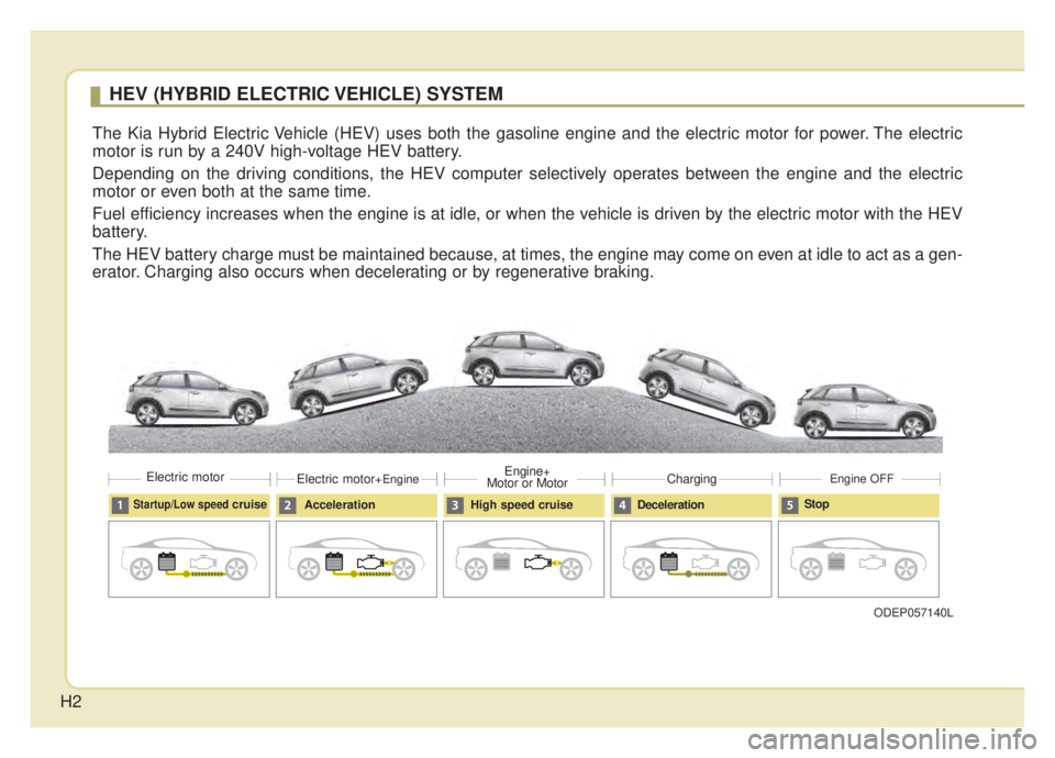 KIA NIRO HYBRID EV 2020 Owners Manual H2
HEV (HYBRID ELECTRIC VEHICLE) SYSTEM
The Kia Hybrid Electric Vehicle (HEV) uses both the gasoline engine and the electric motor for power. The electric
motor is run by a 240V high-voltage HEV batte KIA NIRO HYBRID EV 2020 Owners Manual H2
HEV (HYBRID ELECTRIC VEHICLE) SYSTEM
The Kia Hybrid Electric Vehicle (HEV) uses both the gasoline engine and the electric motor for power. The electric
motor is run by a 240V high-voltage HEV batte
