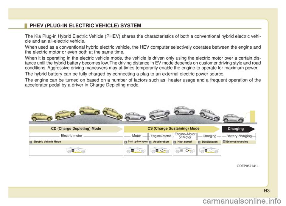 KIA NIRO HYBRID EV 2020 Owners Manual H3
PHEV (PLUG-IN ELECTRIC VEHICLE) SYSTEM
The Kia Plug-in Hybrid Electric Vehicle (PHEV) shares the characteristics of both a conventional hybrid electric vehi-
cle and an all-electric vehicle.
When u KIA NIRO HYBRID EV 2020 Owners Manual H3
PHEV (PLUG-IN ELECTRIC VEHICLE) SYSTEM
The Kia Plug-in Hybrid Electric Vehicle (PHEV) shares the characteristics of both a conventional hybrid electric vehi-
cle and an all-electric vehicle.
When u