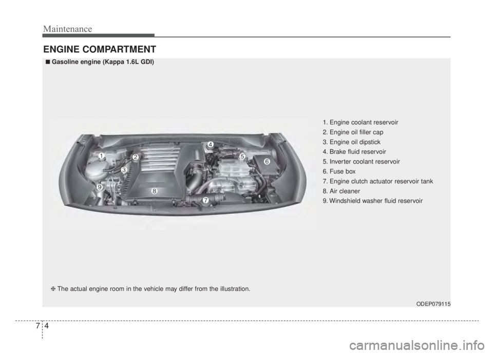 KIA NIRO HYBRID EV 2020  Owners Manual Maintenance
47
ENGINE COMPARTMENT
ODEP079115
■ ■Gasoline engine (Kappa 1.6L GDI)
❈ The actual engine room in the vehicle may differ from the illustration. 1. Engine coolant reservoir
2. Engine o