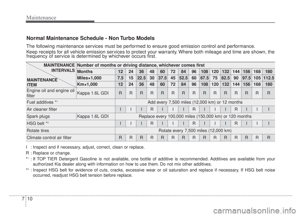 KIA NIRO HYBRID EV 2020 Owners Manual Maintenance
10
7
Normal Maintenance Schedule - Non Turbo Models
The following maintenance services must be performed to ensure good emission control and performance.
Keep receipts for all vehicle emis KIA NIRO HYBRID EV 2020 Owners Manual Maintenance
10
7
Normal Maintenance Schedule - Non Turbo Models
The following maintenance services must be performed to ensure good emission control and performance.
Keep receipts for all vehicle emis