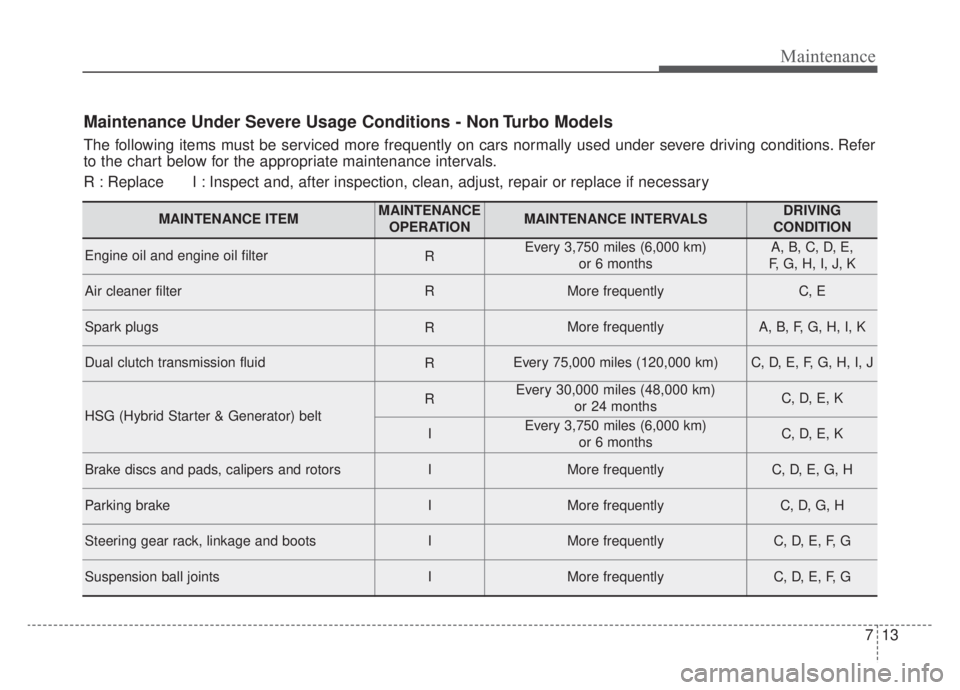 KIA NIRO HYBRID EV 2020 Owners Manual 713
Maintenance
Maintenance Under Severe Usage Conditions - Non Turbo Models
The following items must be serviced more frequently on cars normally used under severe driving conditions. Refer
to the ch KIA NIRO HYBRID EV 2020 Owners Manual 713
Maintenance
Maintenance Under Severe Usage Conditions - Non Turbo Models
The following items must be serviced more frequently on cars normally used under severe driving conditions. Refer
to the ch