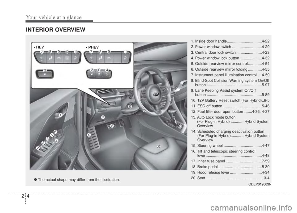 KIA NIRO HYBRID EV 2020  Owners Manual Your vehicle at a glance
42
INTERIOR OVERVIEW
1. Inside door handle.................................4-22
2. Power window switch ............................4-29
3. Central door lock switch ...........