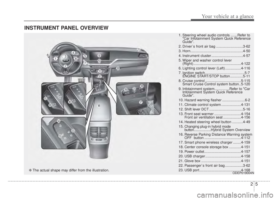 KIA NIRO HYBRID EV 2020 Repair Manual 25
Your vehicle at a glance
INSTRUMENT PANEL OVERVIEW
1. Steering wheel audio controls .......Refer to"Car Infotainment System Quick Reference
Guide".
2. Driver`s front air bag ....................... KIA NIRO HYBRID EV 2020 Repair Manual 25
Your vehicle at a glance
INSTRUMENT PANEL OVERVIEW
1. Steering wheel audio controls .......Refer to"Car Infotainment System Quick Reference
Guide".
2. Driver`s front air bag .......................