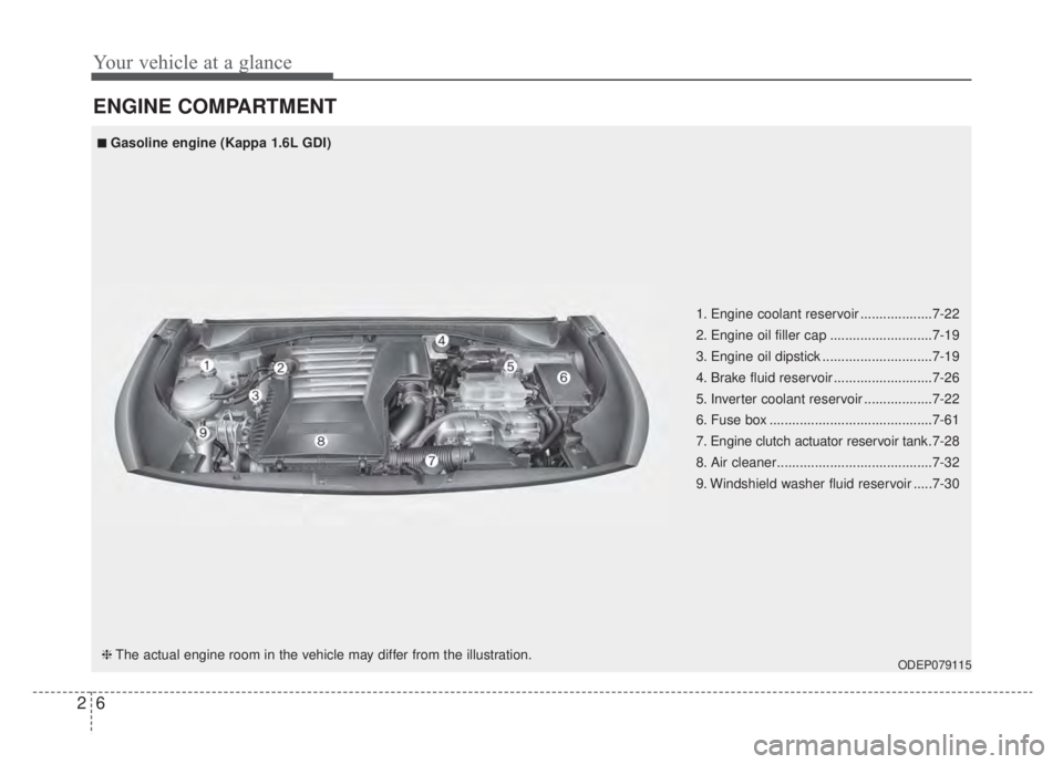 KIA NIRO HYBRID EV 2020  Owners Manual Your vehicle at a glance
62
ENGINE COMPARTMENT
ODEP079115
■ ■Gasoline engine (Kappa 1.6L GDI)
❈ The actual engine room in the vehicle may differ from the illustration. 1. Engine coolant reservoi