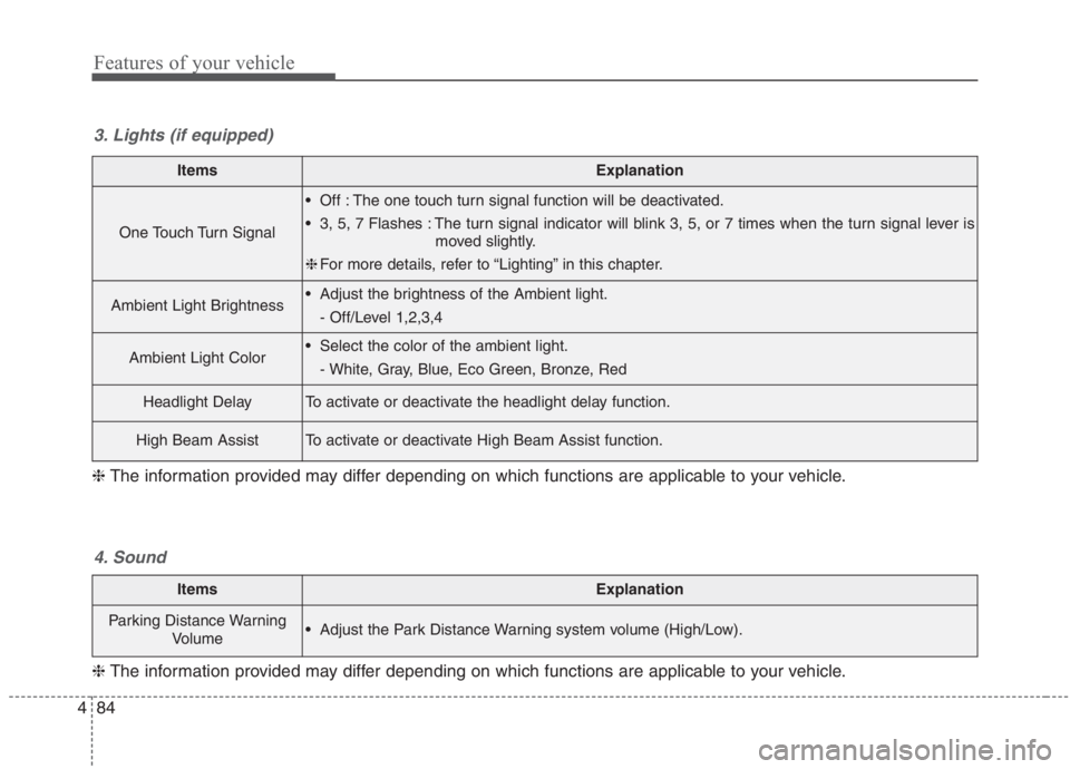KIA NIRO HYBRID EV 2021 Owners Manual Features of your vehicle
84 4
ItemsExplanation
One Touch Turn Signal
Off : The one touch turn signal function will be deactivated.
3, 5, 7 Flashes : The turn signal indicator will blink 3, 5, or 7 t KIA NIRO HYBRID EV 2021 Owners Manual Features of your vehicle
84 4
ItemsExplanation
One Touch Turn Signal
Off : The one touch turn signal function will be deactivated.
3, 5, 7 Flashes : The turn signal indicator will blink 3, 5, or 7 t