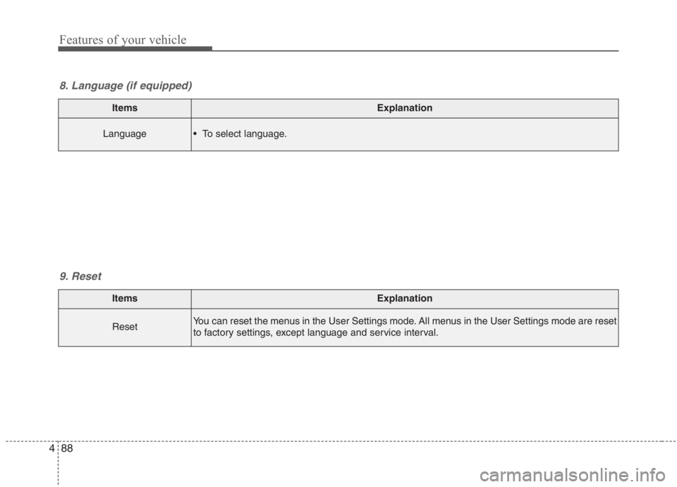 KIA NIRO HYBRID EV 2021 Owners Manual Features of your vehicle
88 4
ItemsExplanation
ResetYou can reset the menus in the User Settings mode. All menus in the User Settings mode are reset
to factory settings, except language and service in KIA NIRO HYBRID EV 2021 Owners Manual Features of your vehicle
88 4
ItemsExplanation
ResetYou can reset the menus in the User Settings mode. All menus in the User Settings mode are reset
to factory settings, except language and service in