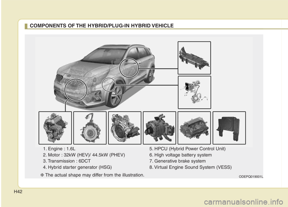 KIA NIRO HYBRID EV 2021 Service Manual H42
COMPONENTS OF THE HYBRID/PLUG-IN HYBRID VEHICLE
1. Engine : 1.6L
2. Motor : 32kW (HEV)/ 44.5kW (PHEV)
3. Transmission : 6DCT
4. Hybrid starter generator (HSG)5. HPCU (Hybrid Power Control Unit)
6. KIA NIRO HYBRID EV 2021 Service Manual H42
COMPONENTS OF THE HYBRID/PLUG-IN HYBRID VEHICLE
1. Engine : 1.6L
2. Motor : 32kW (HEV)/ 44.5kW (PHEV)
3. Transmission : 6DCT
4. Hybrid starter generator (HSG)5. HPCU (Hybrid Power Control Unit)
6.