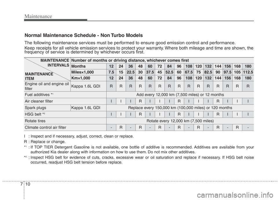 KIA NIRO HYBRID EV 2021 Owners Manual Maintenance
10
7
Normal Maintenance Schedule - Non Turbo Models
The following maintenance services must be performed to ensure good emission control and performance.
Keep receipts for all vehicle emis KIA NIRO HYBRID EV 2021 Owners Manual Maintenance
10
7
Normal Maintenance Schedule - Non Turbo Models
The following maintenance services must be performed to ensure good emission control and performance.
Keep receipts for all vehicle emis