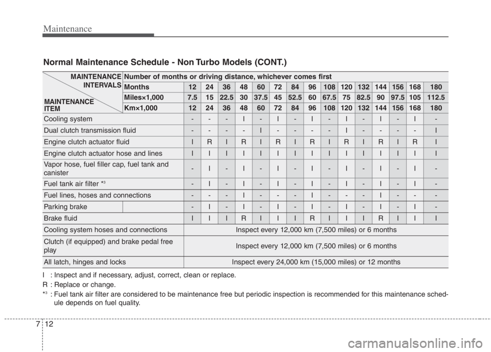 KIA NIRO HYBRID EV 2021 Owners Manual Maintenance
12
7
Number of months or driving distance, whichever comes first
Months1224364860728496108120132144156168180
Miles×1,0007.51522.530 37.5 45 52.5 60 67.5 75 82.5 90 97.5 105 112.5
Km×1,0 KIA NIRO HYBRID EV 2021 Owners Manual Maintenance
12
7
Number of months or driving distance, whichever comes first
Months1224364860728496108120132144156168180
Miles×1,0007.51522.530 37.5 45 52.5 60 67.5 75 82.5 90 97.5 105 112.5
Km×1,0