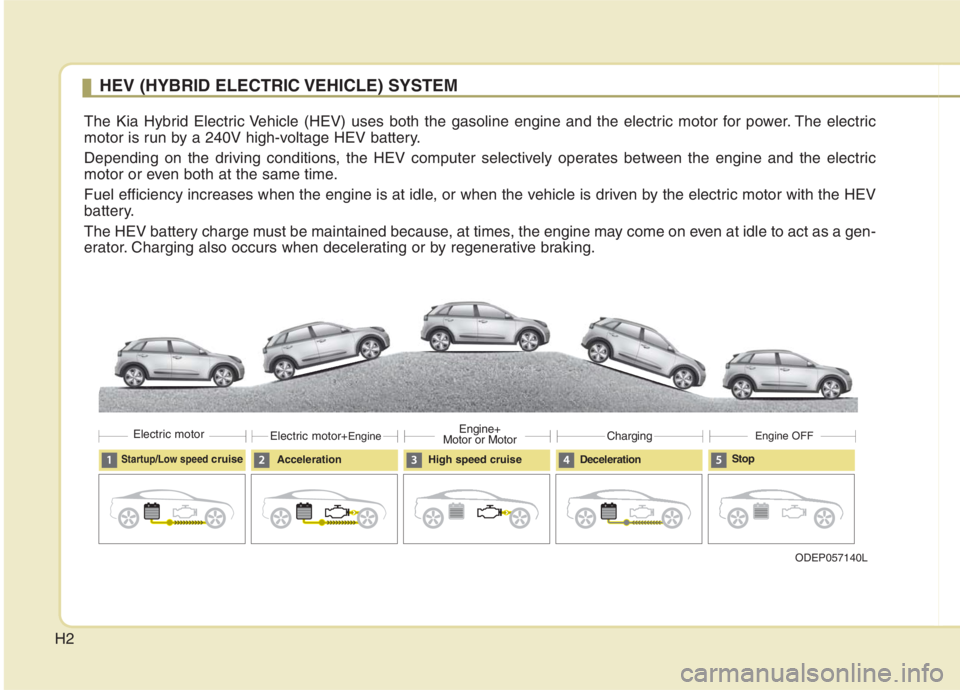 KIA NIRO HYBRID EV 2021 Owners Manual H2
HEV (HYBRID ELECTRIC VEHICLE) SYSTEM
The Kia Hybrid Electric Vehicle (HEV) uses both the gasoline engine and the electric motor for power. The electric
motor is run by a 240V high-voltage HEV batte KIA NIRO HYBRID EV 2021 Owners Manual H2
HEV (HYBRID ELECTRIC VEHICLE) SYSTEM
The Kia Hybrid Electric Vehicle (HEV) uses both the gasoline engine and the electric motor for power. The electric
motor is run by a 240V high-voltage HEV batte