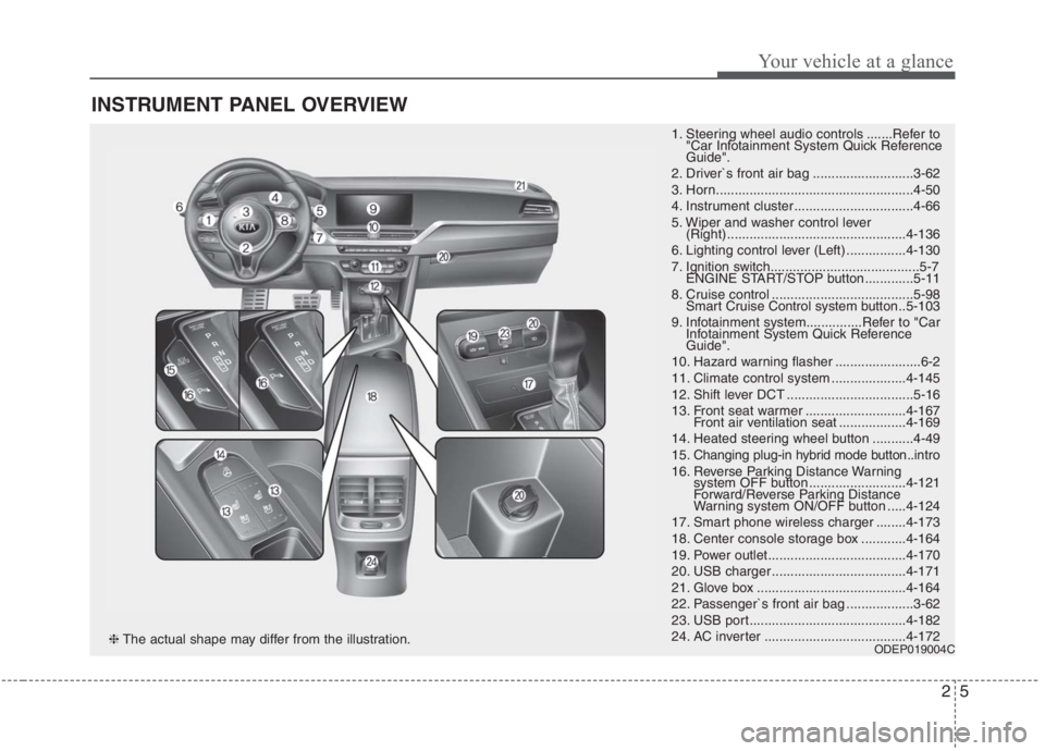 KIA NIRO HYBRID EV 2021 Repair Manual 25
Your vehicle at a glance
INSTRUMENT PANEL OVERVIEW
1. Steering wheel audio controls .......Refer to
"Car Infotainment System Quick Reference
Guide".
2. Driver`s front air bag ......................