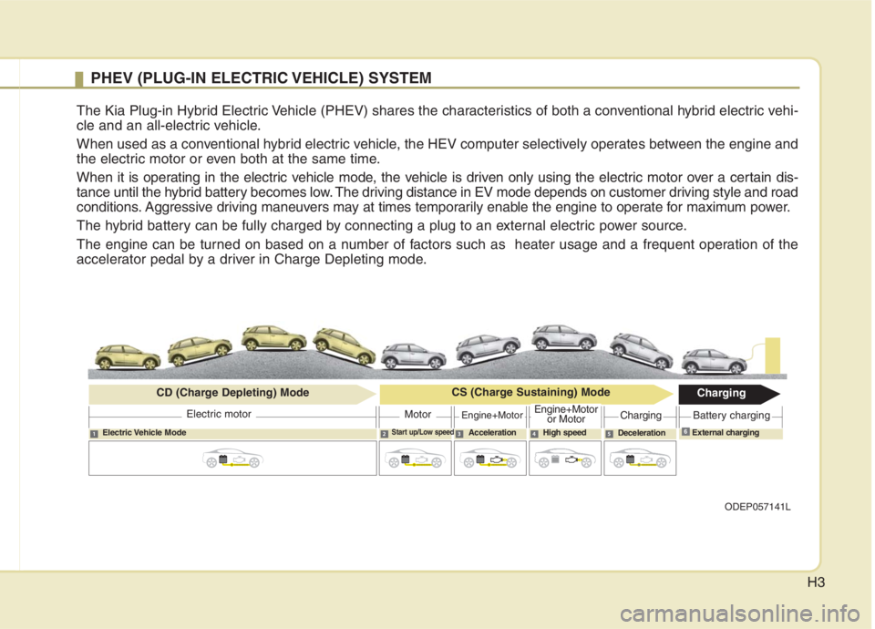 KIA NIRO HYBRID EV 2021 Owners Manual H3
PHEV (PLUG-IN ELECTRIC VEHICLE) SYSTEM
The Kia Plug-in Hybrid Electric Vehicle (PHEV) shares the characteristics of both a conventional hybrid electric vehi-
cle and an all-electric vehicle.
When u KIA NIRO HYBRID EV 2021 Owners Manual H3
PHEV (PLUG-IN ELECTRIC VEHICLE) SYSTEM
The Kia Plug-in Hybrid Electric Vehicle (PHEV) shares the characteristics of both a conventional hybrid electric vehi-
cle and an all-electric vehicle.
When u