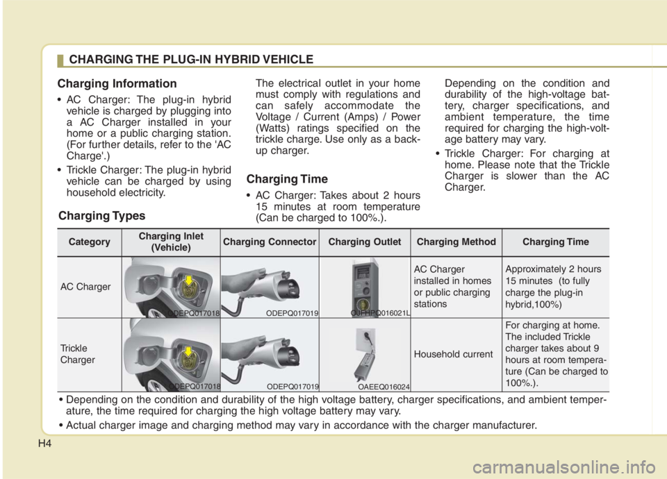 KIA NIRO HYBRID EV 2021 Owners Manual H4
Charging Information
• AC Charger: The plug-in hybrid
vehicle is charged by plugging into
a AC Charger installed in your
home or a public charging station.
(For further details, refer to the KIA NIRO HYBRID EV 2021 Owners Manual H4
Charging Information
• AC Charger: The plug-in hybrid
vehicle is charged by plugging into
a AC Charger installed in your
home or a public charging station.
(For further details, refer to the