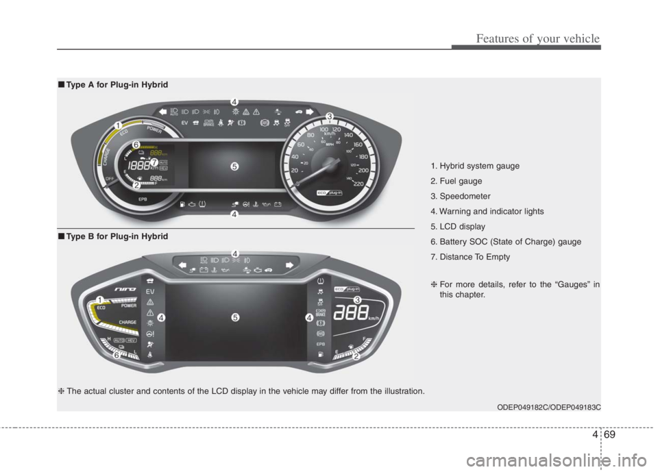 KIA NIRO HYBRID EV 2022 Owners Manual 469
Features of your vehicle
1. Hybrid system gauge
2. Fuel gauge
3. Speedometer
4. Warning and indicator lights
5. LCD display
6. Battery SOC (State of Charge) gauge
7. Distance To Empty
ODEP049 KIA NIRO HYBRID EV 2022 Owners Manual 469
Features of your vehicle
1. Hybrid system gauge
2. Fuel gauge
3. Speedometer
4. Warning and indicator lights
5. LCD display
6. Battery SOC (State of Charge) gauge
7. Distance To Empty
ODEP049