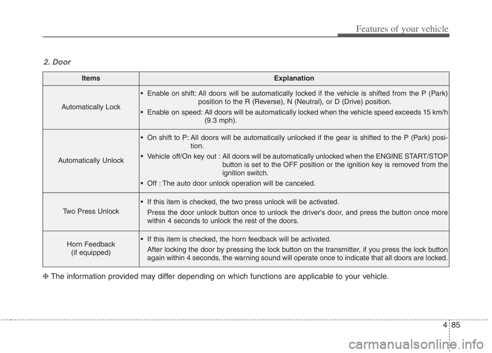 KIA NIRO HYBRID EV 2022  Owners Manual 485
Features of your vehicle
ItemsExplanation
Automatically Lock
 Enable on shift: All doors will be automatically locked if the vehicle is shifted from the P (Park)
position to the R (Reverse), N (Ne