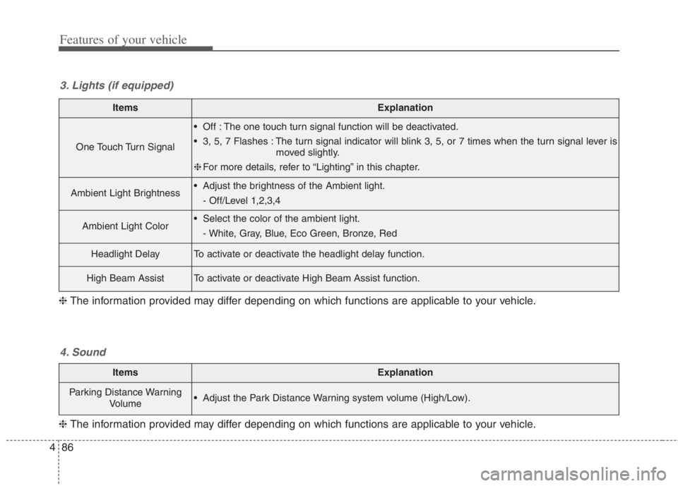 KIA NIRO HYBRID EV 2022  Owners Manual Features of your vehicle
86 4
ItemsExplanation
One Touch Turn Signal
 Off : The one touch turn signal function will be deactivated.
 3, 5, 7 Flashes : The turn signal indicator will blink 3, 5, or 7 t