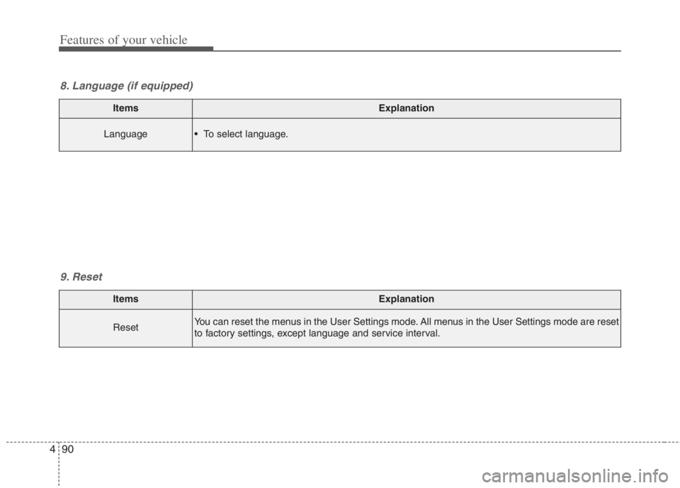 KIA NIRO HYBRID EV 2022  Owners Manual Features of your vehicle
90 4
ItemsExplanation
ResetYou can reset the menus in the User Settings mode. All menus in the User Settings mode are reset
to factory settings, except language and service in