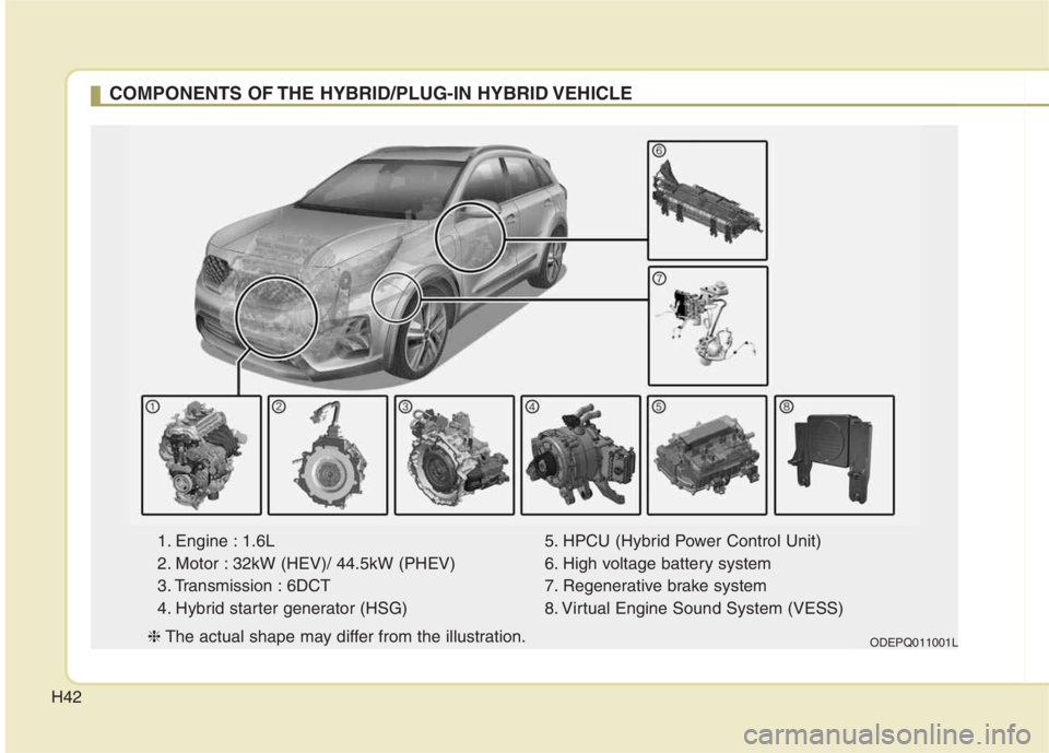 KIA NIRO HYBRID EV 2022 Service Manual H42
COMPONENTS OF THE HYBRID/PLUG-IN HYBRID VEHICLE
1. Engine : 1.6L
2. Motor : 32kW (HEV)/ 44.5kW (PHEV)
3. Transmission : 6DCT
4. Hybrid starter generator (HSG)5. HPCU (Hybrid Power Control Unit)
6. KIA NIRO HYBRID EV 2022 Service Manual H42
COMPONENTS OF THE HYBRID/PLUG-IN HYBRID VEHICLE
1. Engine : 1.6L
2. Motor : 32kW (HEV)/ 44.5kW (PHEV)
3. Transmission : 6DCT
4. Hybrid starter generator (HSG)5. HPCU (Hybrid Power Control Unit)
6.