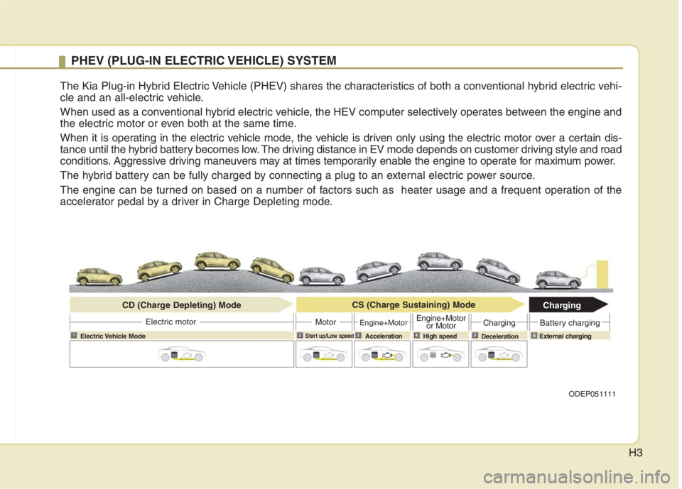 KIA NIRO HYBRID EV 2022  Owners Manual H3
PHEV (PLUG-IN ELECTRIC VEHICLE) SYSTEM
The Kia Plug-in Hybrid Electric Vehicle (PHEV) shares the characteristics of both a conventional hybrid electric vehi-
cle and an all-electric vehicle.
When u