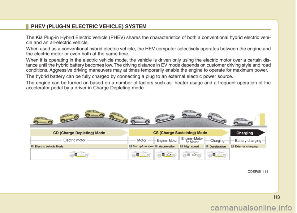 KIA NIRO HYBRID EV 2022 Owners Manual H3
PHEV (PLUG-IN ELECTRIC VEHICLE) SYSTEM
The Kia Plug-in Hybrid Electric Vehicle (PHEV) shares the characteristics of both a conventional hybrid electric vehi-
cle and an all-electric vehicle.
When u KIA NIRO HYBRID EV 2022 Owners Manual H3
PHEV (PLUG-IN ELECTRIC VEHICLE) SYSTEM
The Kia Plug-in Hybrid Electric Vehicle (PHEV) shares the characteristics of both a conventional hybrid electric vehi-
cle and an all-electric vehicle.
When u