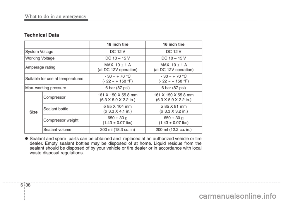 KIA NIRO HYBRID EV 2022 Owners Manual Technical Data
18 inch tire 16 inch tire
System Voltage DC 12 V DC 12 V
Working Voltage DC 10 – 15 V DC 10 – 15 V
Amperage ratingMAX. 10 ± 1 A
(at DC 12V operation)MAX. 10 ± 1 A
(at DC 12V opera KIA NIRO HYBRID EV 2022 Owners Manual Technical Data
18 inch tire 16 inch tire
System Voltage DC 12 V DC 12 V
Working Voltage DC 10 – 15 V DC 10 – 15 V
Amperage ratingMAX. 10 ± 1 A
(at DC 12V operation)MAX. 10 ± 1 A
(at DC 12V opera