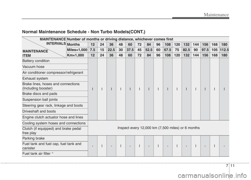 KIA NIRO HYBRID EV 2022 Owners Manual 711
Maintenance
Number of months or driving distance, whichever comes first
Months1224364860728496108120132144156168180
Miles×1,0007.51522.530 37.5 45 52.5 60 67.5 75 82.5 90 97.5 105 112.5
Km×1,00 KIA NIRO HYBRID EV 2022 Owners Manual 711
Maintenance
Number of months or driving distance, whichever comes first
Months1224364860728496108120132144156168180
Miles×1,0007.51522.530 37.5 45 52.5 60 67.5 75 82.5 90 97.5 105 112.5
Km×1,00