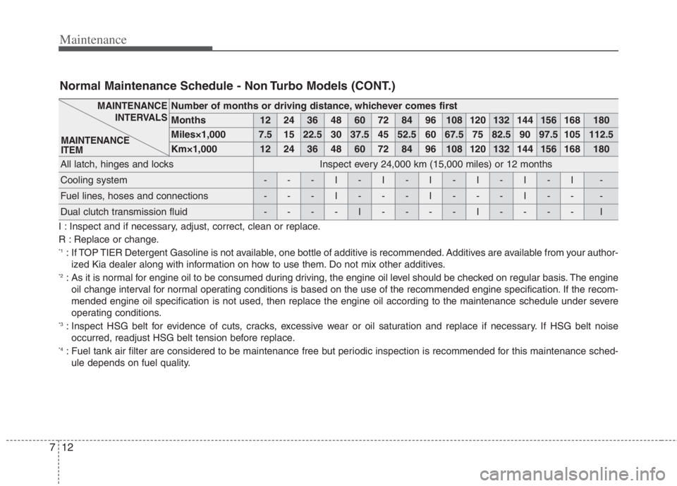 KIA NIRO HYBRID EV 2022 Owners Manual Maintenance
12 7
Number of months or driving distance, whichever comes first
Months1224364860728496108120132144156168180
Miles×1,0007.51522.530 37.5 45 52.5 60 67.5 75 82.5 90 97.5 105 112.5
Km×1,0 KIA NIRO HYBRID EV 2022 Owners Manual Maintenance
12 7
Number of months or driving distance, whichever comes first
Months1224364860728496108120132144156168180
Miles×1,0007.51522.530 37.5 45 52.5 60 67.5 75 82.5 90 97.5 105 112.5
Km×1,0