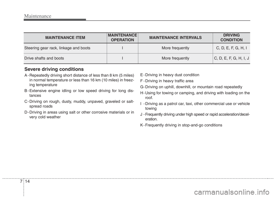 KIA NIRO HYBRID EV 2022 Owners Manual Maintenance
14 7
Severe driving conditions
A - Repeatedly driving short distance of less than 8 km (5 miles)
in normal temperature or less than 16 km (10 miles) in freez-
ing temperature
B - Extensive KIA NIRO HYBRID EV 2022 Owners Manual Maintenance
14 7
Severe driving conditions
A - Repeatedly driving short distance of less than 8 km (5 miles)
in normal temperature or less than 16 km (10 miles) in freez-
ing temperature
B - Extensive